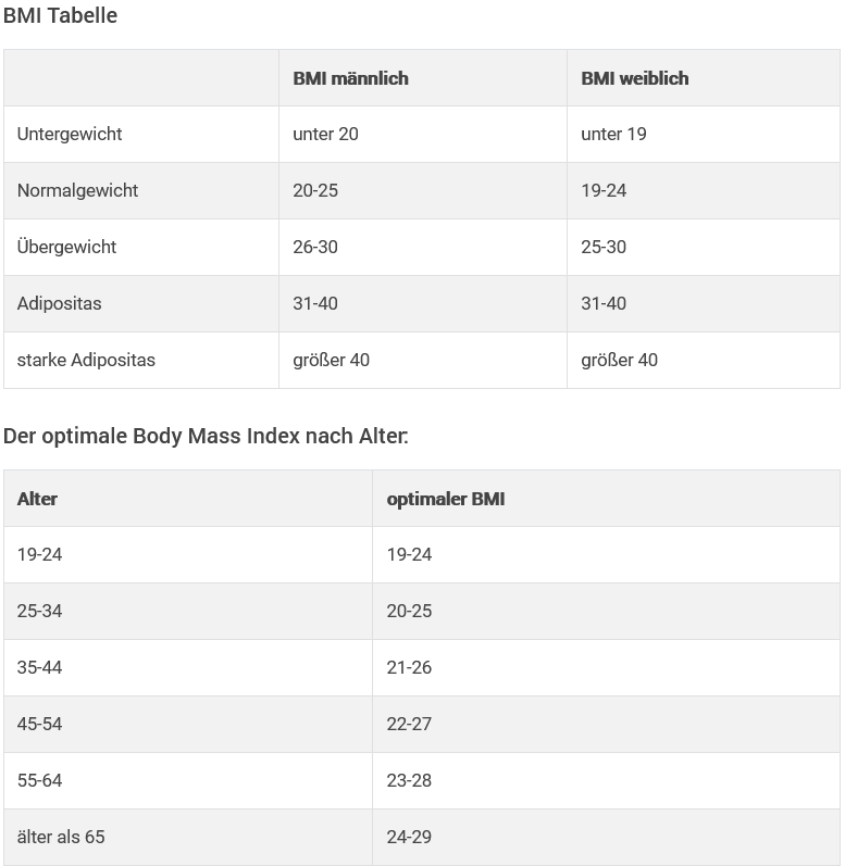 Screenshot 2023-09-07 at 12-29-14 BMI Rechner online - kostenlos berechnen - Body Mass Index